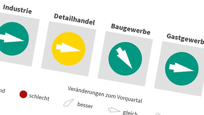 Luzerner Wirtschaft – Konjunktur 4. Quartal 2017