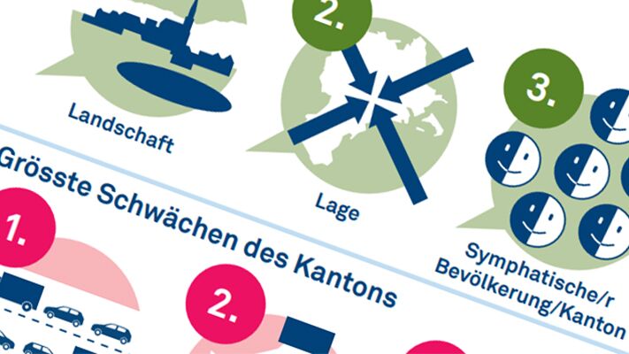 Das Leben im Kanton Luzern