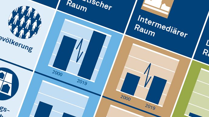 Regionale Disparitäten 2020