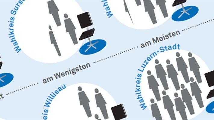 Wahlen im Kanton Luzern